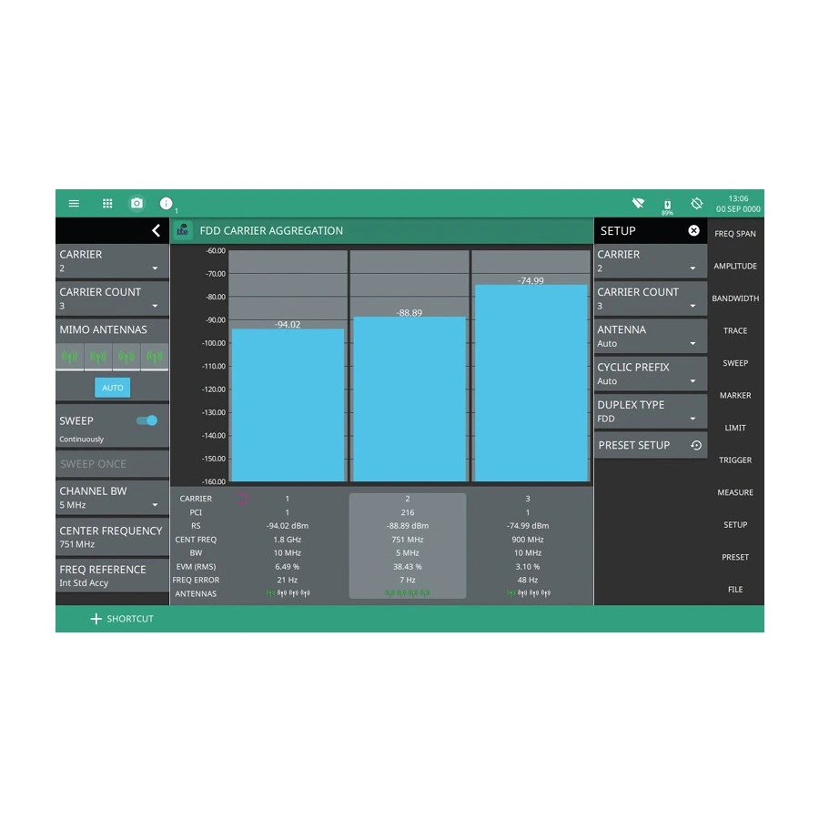 Anritsu MS2080A-0883 LTE FDD/TDD metingensoftwareopatie