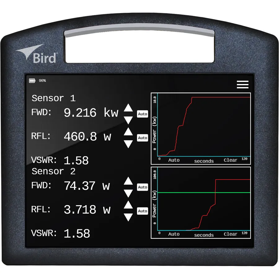 Bird 4421A-10-11-0 Multifunctionele vermogensmeter