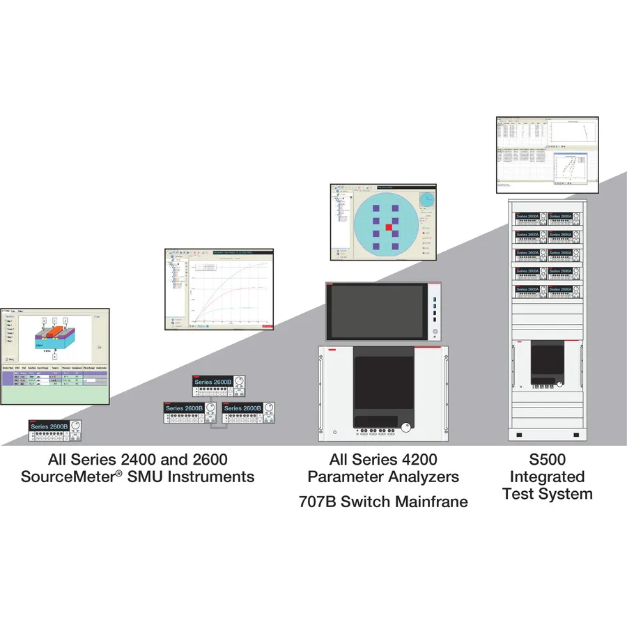 Keithley ACS Basic Edition Instrumentbesturingssoftware