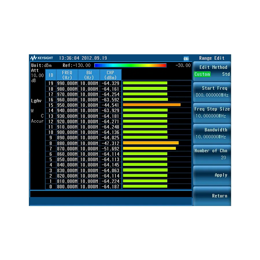 Keysight N9321CK/SCN kanaalscanneroptie