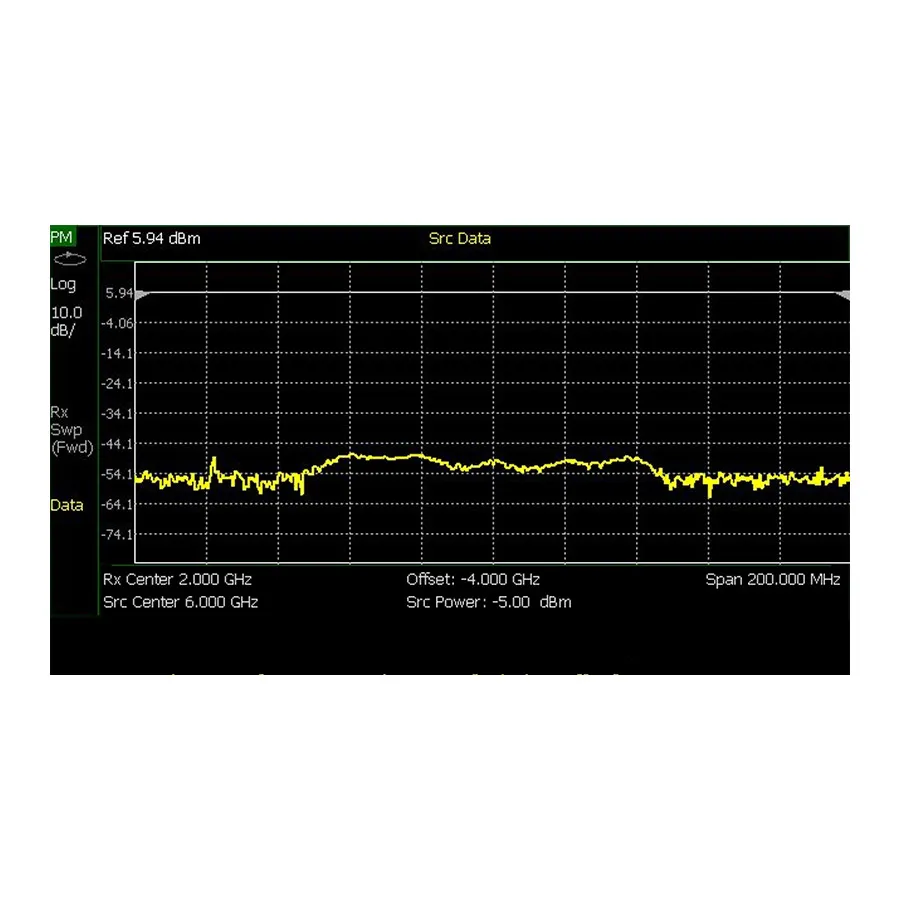 Keysight N9912CU/208 USB Power Sensor Measurements Optie