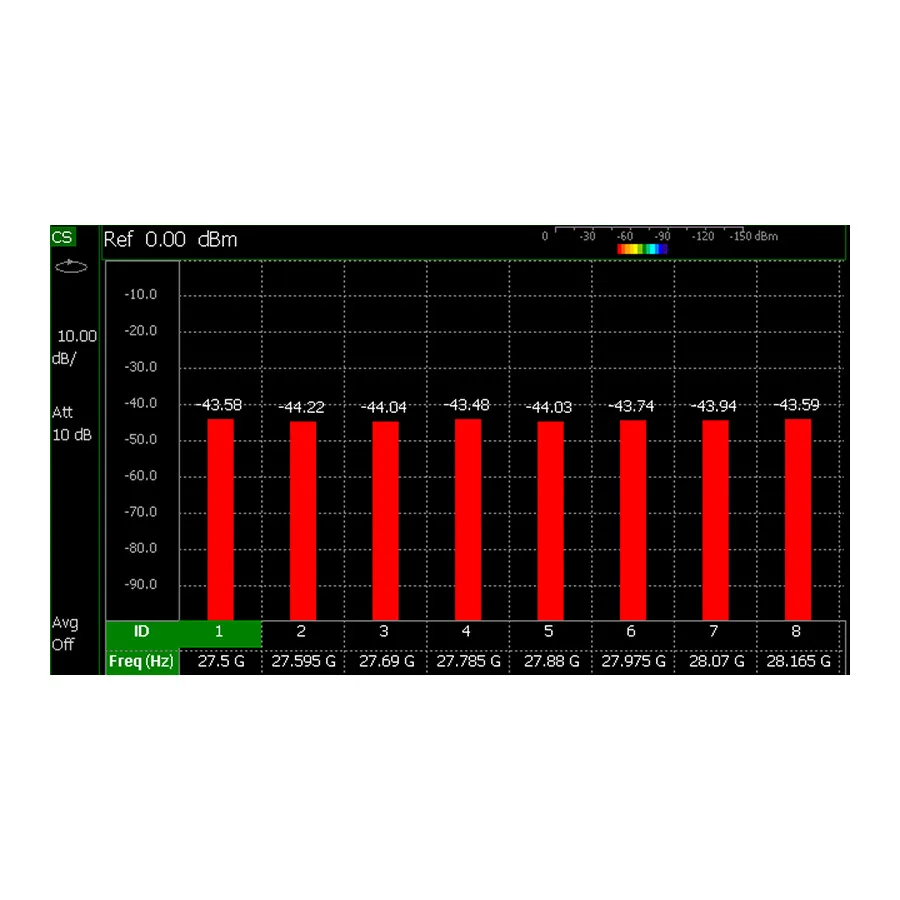 Keysight N9912CU/312 Channel Scanner Optie