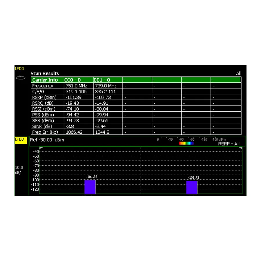 Keysight N9914CU/370 FieldFox N9914C LTE FDD Upgrade