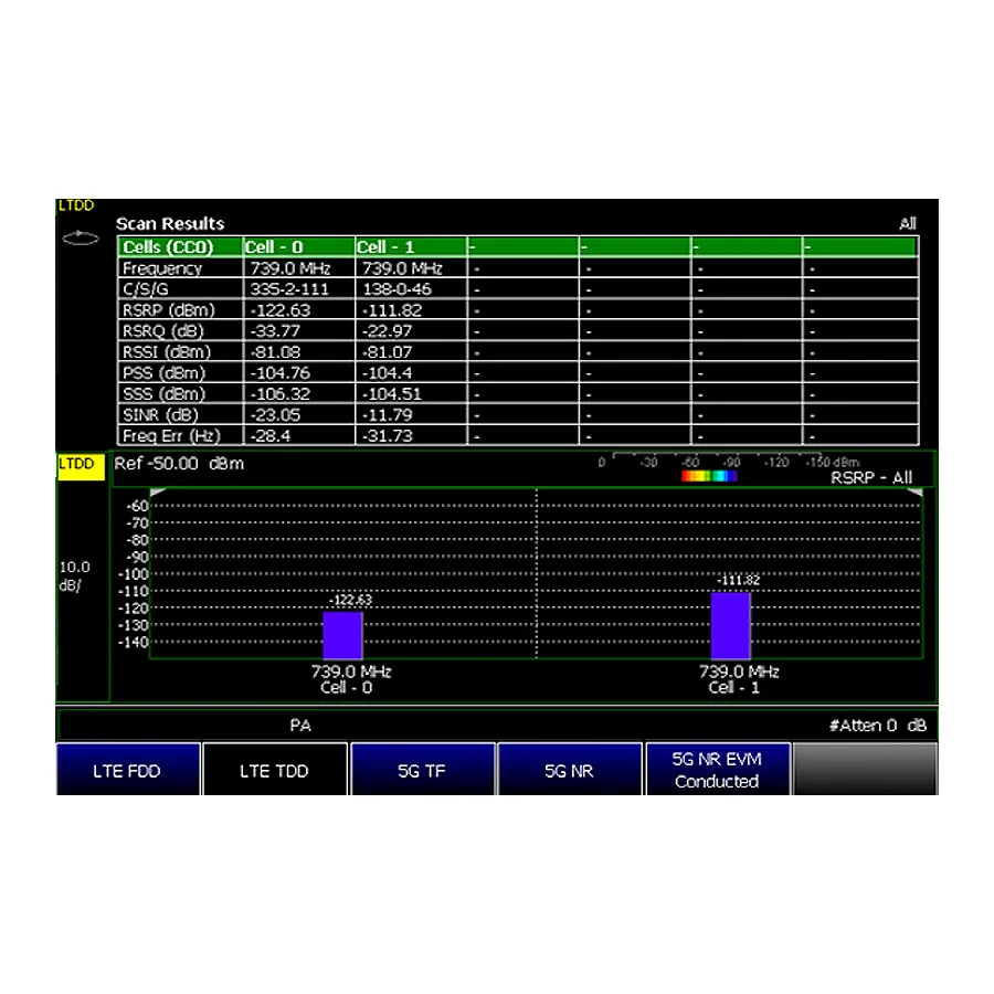 Keysight N9915CU/371 FieldFox LTE TDD-metingen upgrade