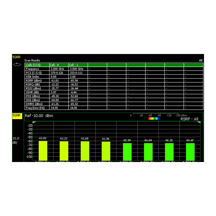 Keysight N9915CU/378 FieldFox 5G NR-metingen upgrade