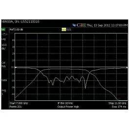 Keysight N9916A-210 Vectornetwerk analyzer