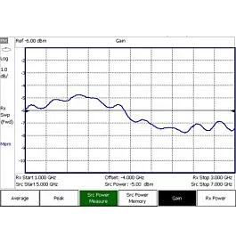 Keysight N9917B-208 Optie USB-Vermogensmeting