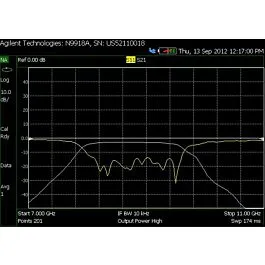 Keysight N9917B-210 Vectornetwerkanalyzer