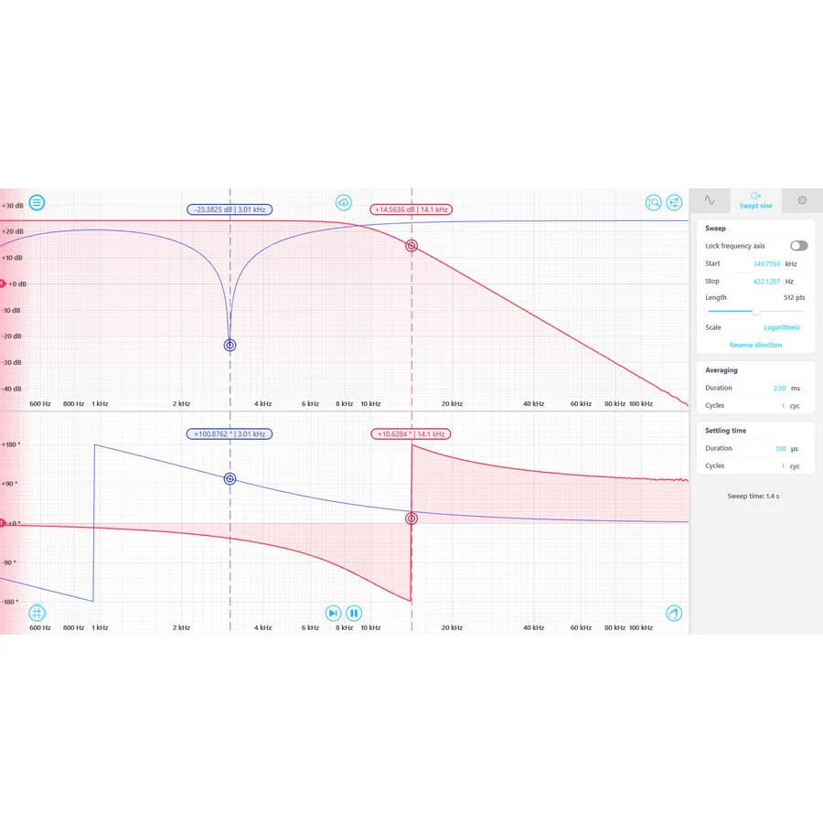 Liquid Instruments SW-Lab-FRA Frequentierespons-analyzer
