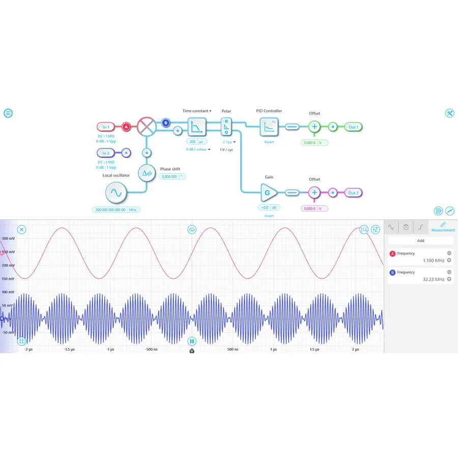 Liquid Instruments SW-Lab-LIA Lock-in Versterker Upgrade