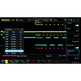 RIGOL MSO8000-AUTO CAN en LIN Protocolactivering