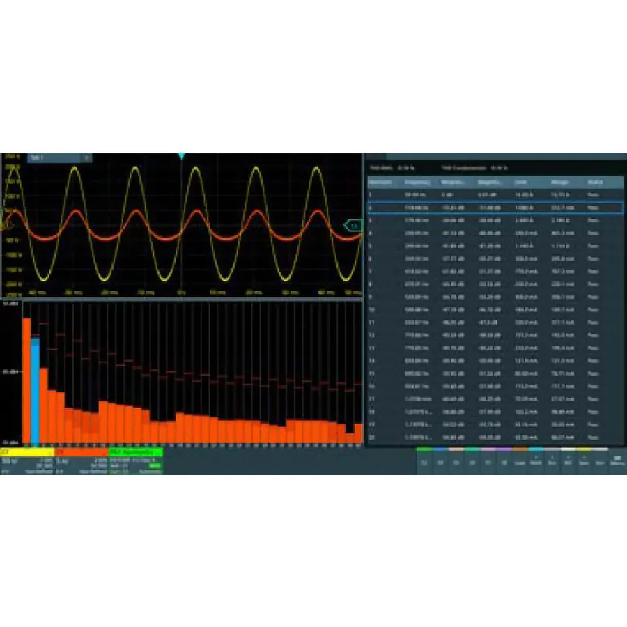 Rohde & Schwarz MXO3-K31 Optie vermogensanalyse