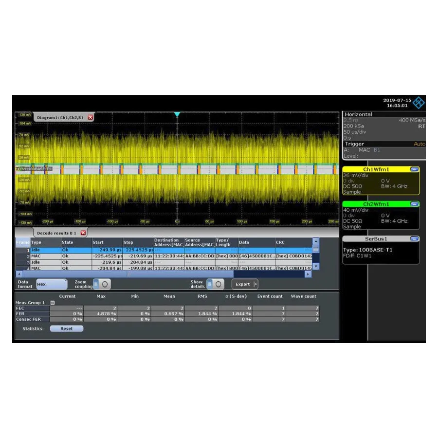 Rohde & Schwarz RTE-K35 busmeetingsoptie