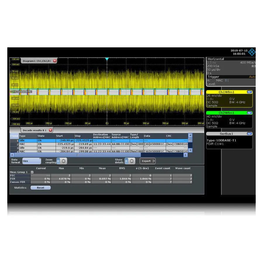 Rohde & Schwarz RTO-K35 TDR/TDT Analyse