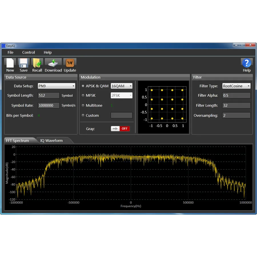 Siglent SDG-7000A-IQ IQ Signaalgenerator Functie