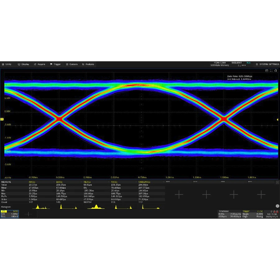 Siglent SDS7000A-EJ Eye-Diagram- en Jitteranalyse-optie
