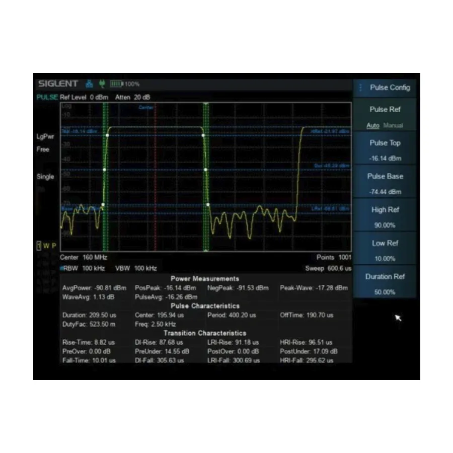 Siglent SHA860-PU optie voor pulsprofielanalyse