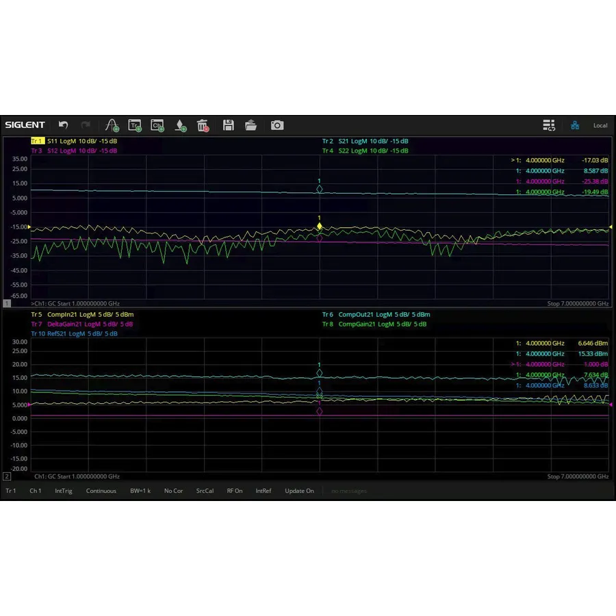 Siglent SNA5000-GC Gain Compression Meetoptie