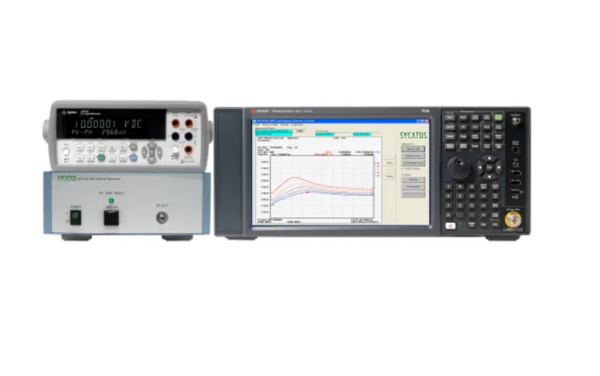 Sycatus A0010A RIN-meetsysteem