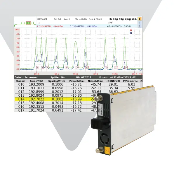 Viavi OSA-110M Optische Spectrumanalyzer